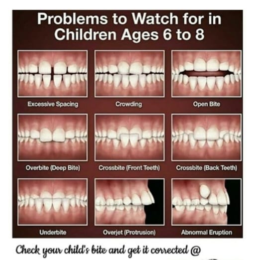 Problems to watch for in Childrens ages 6 to 8