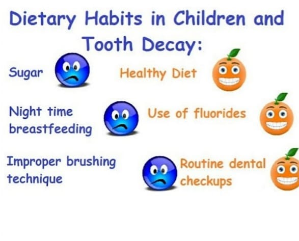 Diatery Habiet In Children And Tooth Decay
